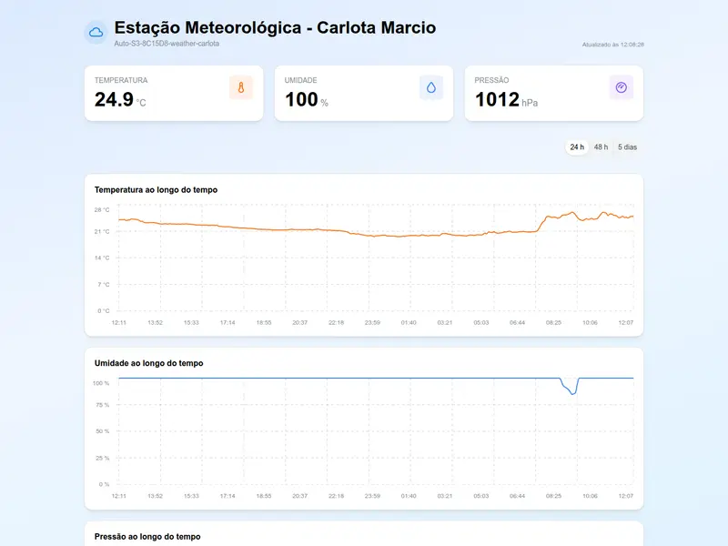 Carlota Weather Station